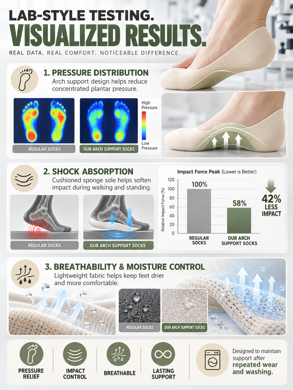 Arch support socks