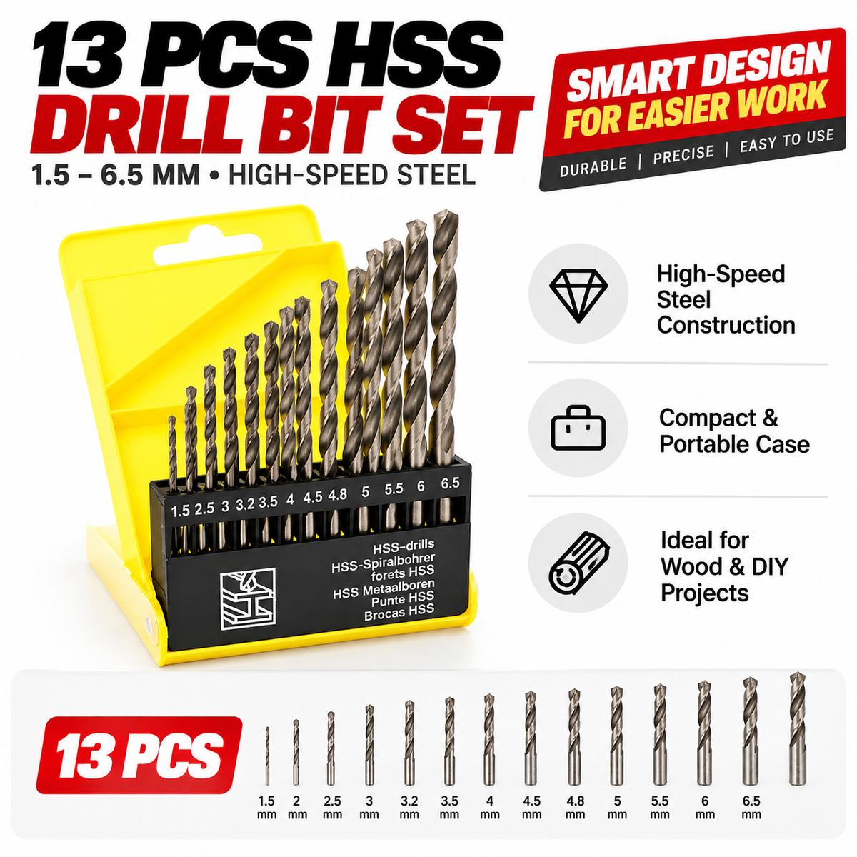 Round Shank Twist Drill Bit